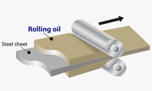Rolling oil & Lubricants