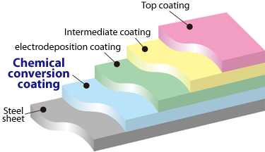 3-coat coating film for automobile body