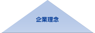 企業理念