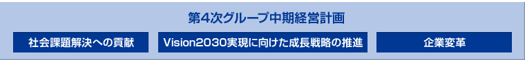 第4次グループ中期経営計画(社会課題解決への貢献/Vision2030実現に向けた成長戦略の推進/企業変革)