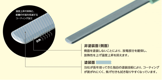 メス先電極の設計について