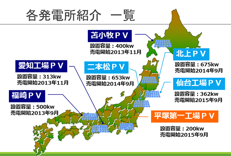 各発電所紹介一覧