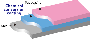 Post-coated coating film for aluminum