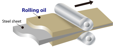 Schematic view of cold rolling process