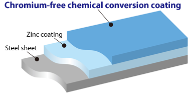 Conversion coating for temporary rust prevention for  zinc-coated(galvanized) steel sheet