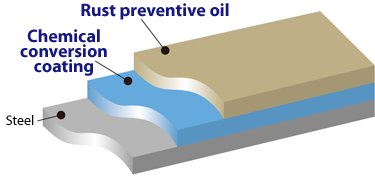 Rust prevention treatment (oil finish) for general steel