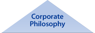 Corporate Philosophy