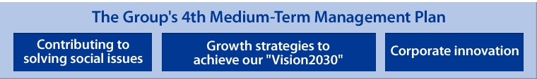 The Group's 4th Medium-Term Management Plan(Contributing to solving social issues/Growth strategies to achieve our "Vision2030"/Corporate innovation)