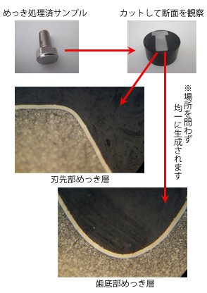 勝田工場トピックス写真