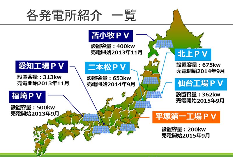 各発電所紹介一覧（苫小牧PV・北上PV・仙台工場PV・・二本松PV・平塚第一工場PV・愛知工場PV・福崎PV・