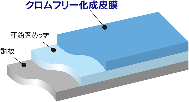 クロムフリー化成皮膜