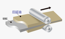 压延・润滑