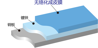 镀锌类钢板用临时防锈用化成皮膜