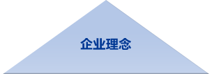 企业理念