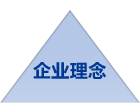 企业理念