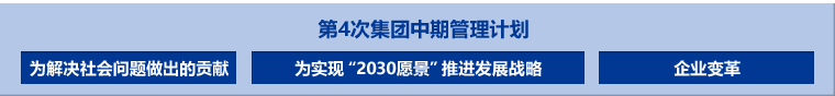 第4次集团中期管理计划(为解决社会问题做出的贡献/为实现 “2030愿景” 推进发展战略/企业变革)